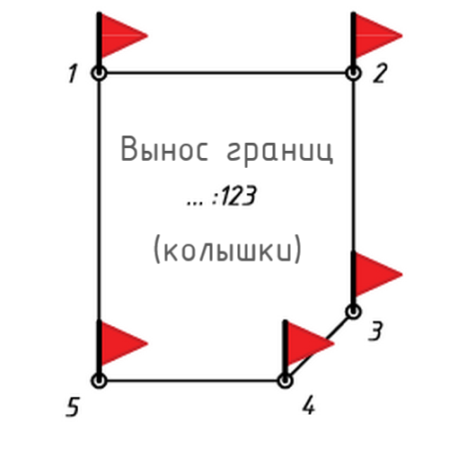 Вынос границ участка (колышки). 1000руб/ед.