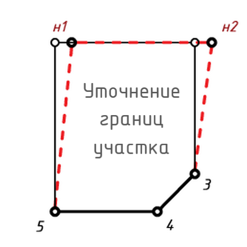 Уточнение границ земельного участка. От 7000 руб/ед.