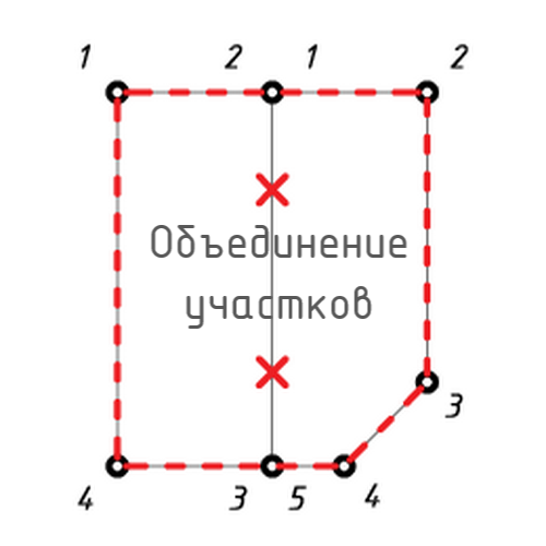 Объединение земельных участков. От 7000 руб/ед.