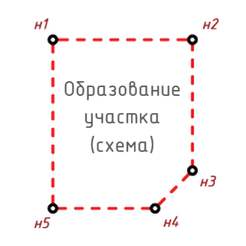 Геодезическая съемка + Схема участка для Администрации. От 6000 руб/ед.